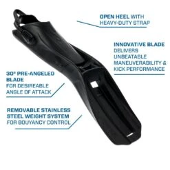 Scubapro Modular Fin System - S-Tek Blades -Diving Gear Shop SP 25500X00 STekFins infogr 01 1e25eae0 fa42 440c b97e efb04737fcb3